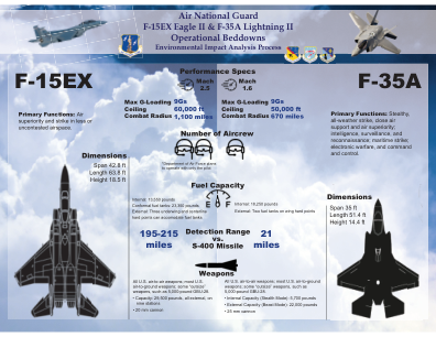 F-35A 与 F-15EX Poster.ai - ANG F35A EIS